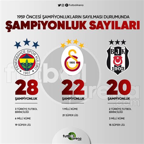 1959 öncesi şampiyonluk sayıları Beşiktaş 4 yıldız için kaç şampiyonluk